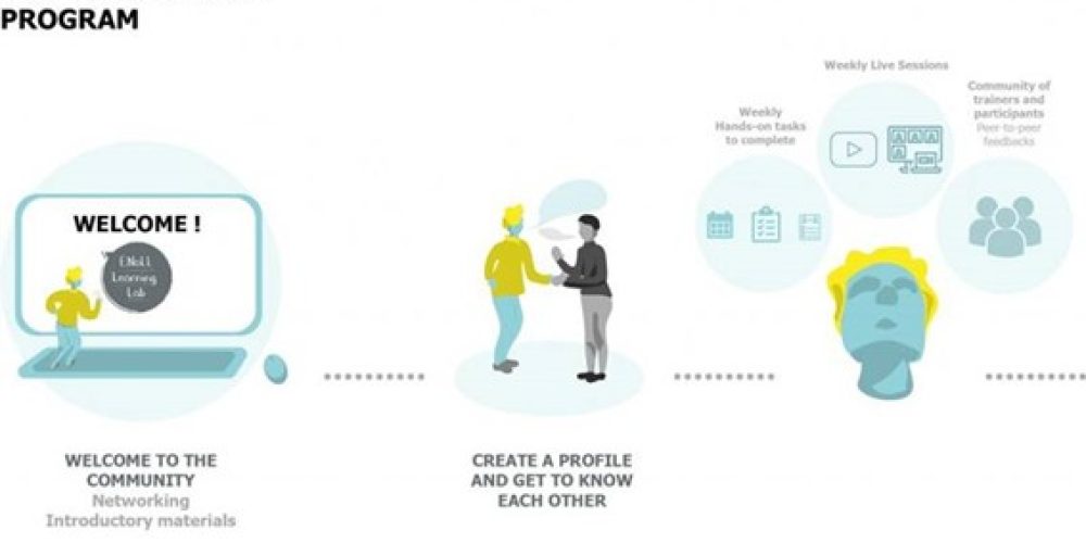 Spanish Living Lab: Virtual Learning Lab program of ENOLL